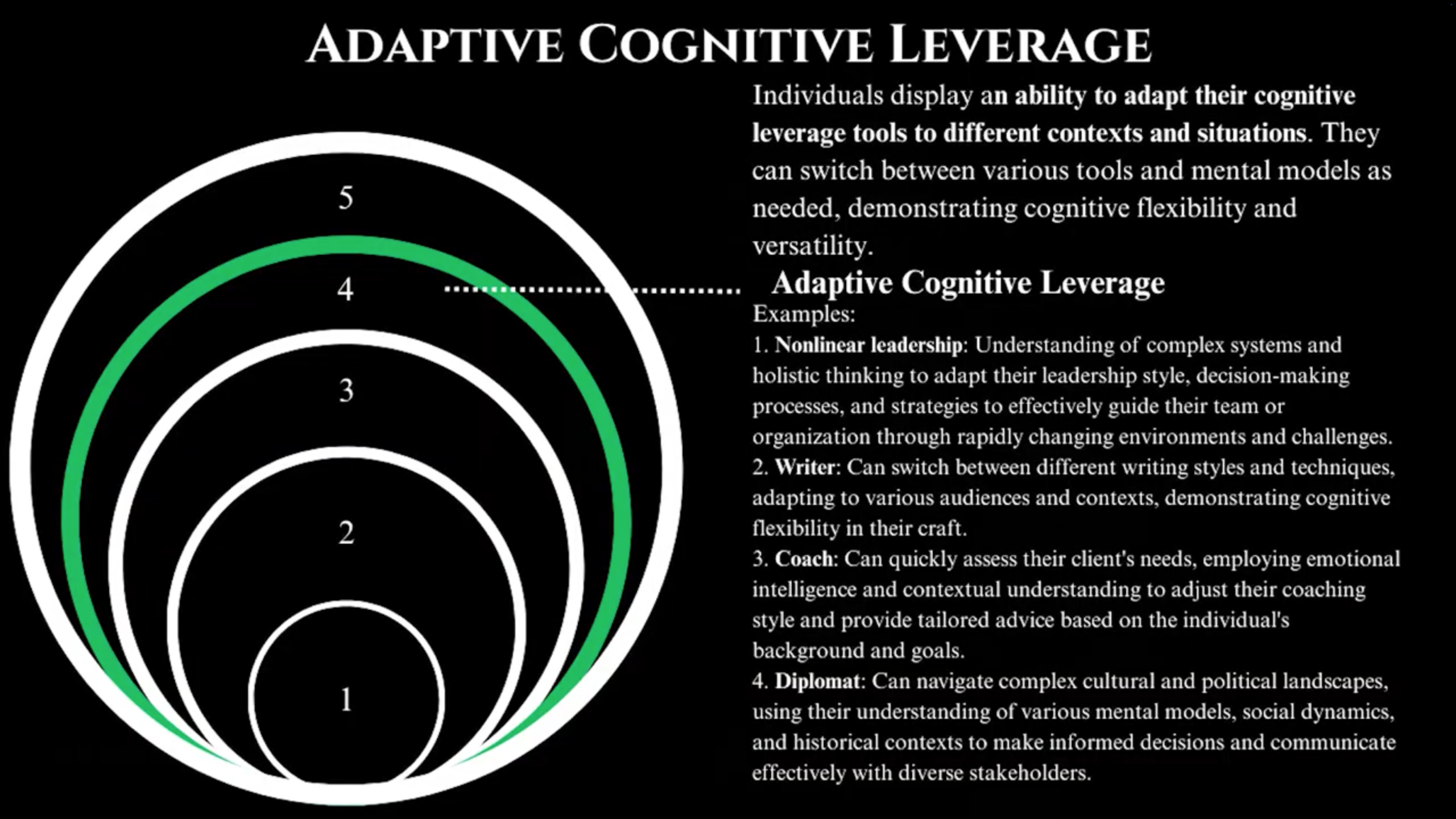 Adaptive Cognitive Leverage - Flexible application across contexts